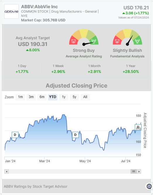 ABBV stock chart widget