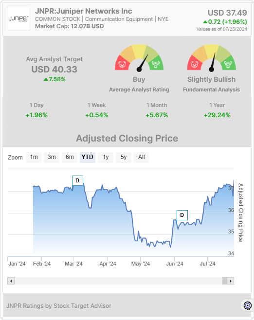 JNPR stock widget