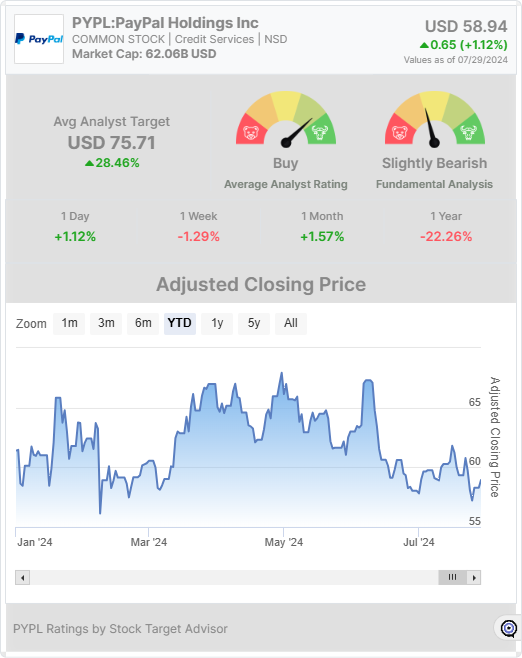 PYPL stock widget 