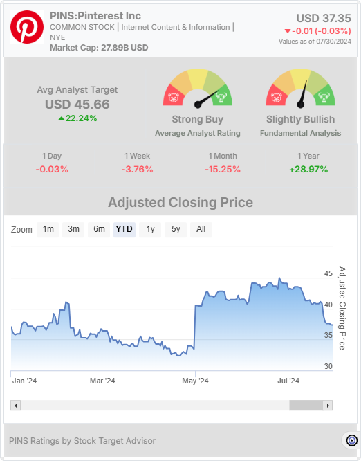 PINS stock chart widget 