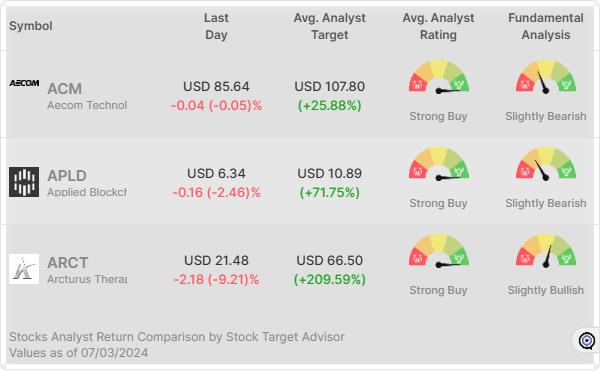 Analyst Ratings Widget