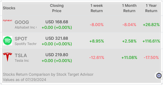 stocks return comparison