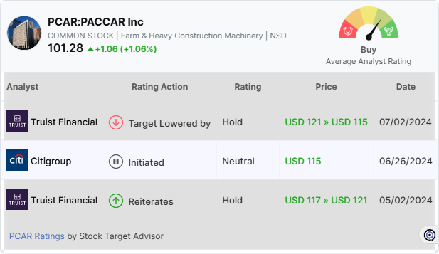 latest analyst ratings