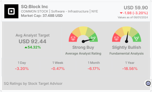 SQ analyst rating 