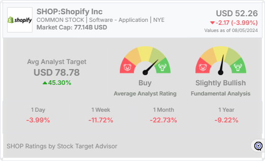 SHOP -analyst-rating-widget (14)