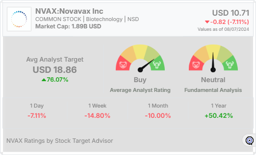 NVAX analyst rating widget