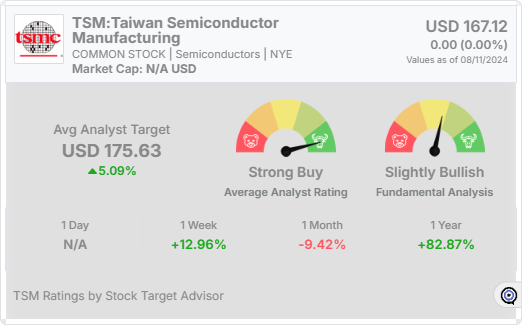 TSM analyst rating widget 