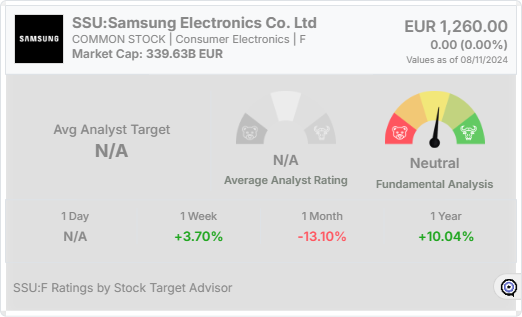 SSU: F analyst rating widget