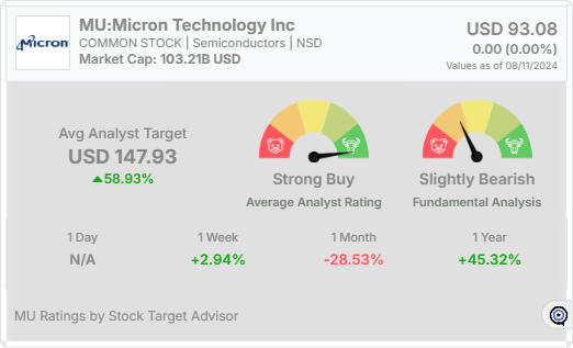 MU analyst rating widget 