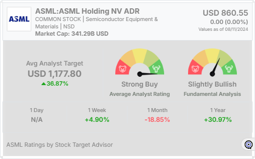 ASML analyst rating widget