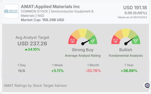 AMAT analyst rating widget