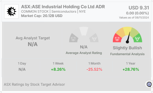 ACX analyst rating widget