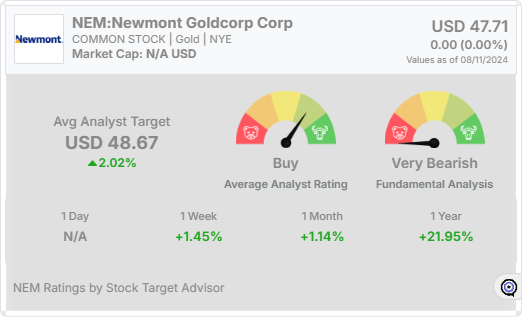 NEM analyst rating widget