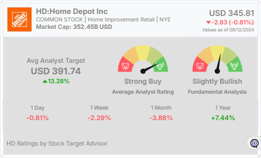 HD analyst rating widget