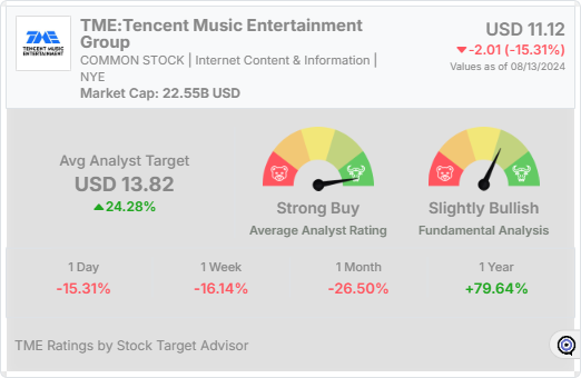 TME analyst rating widget