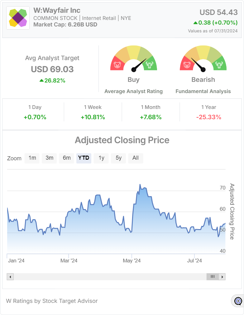 W stock chart widget