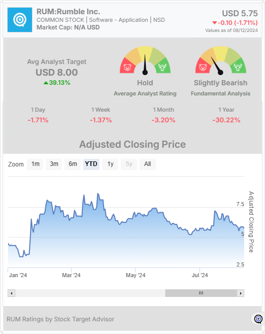 RUM stock chart widget