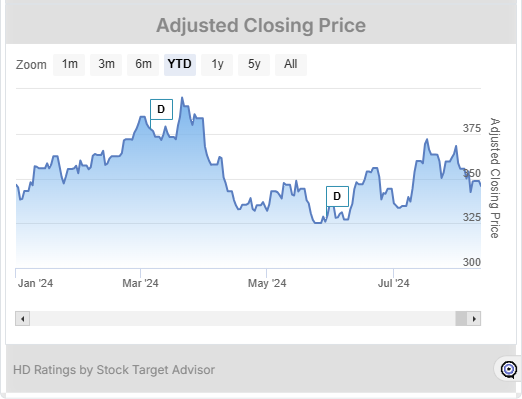 HD stock chart widget 