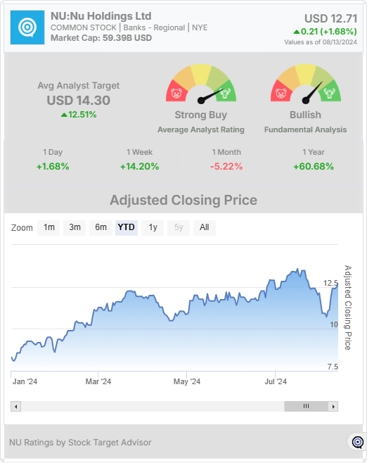 NU stock chart widget