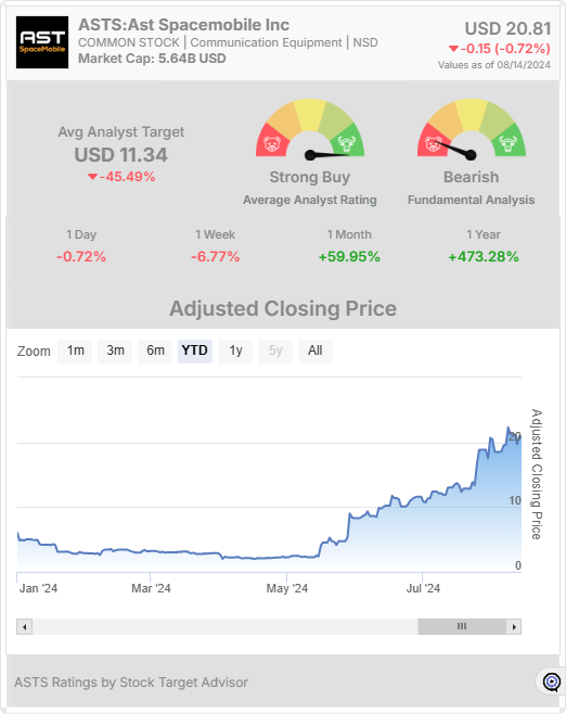 ASTS stock chart widget 