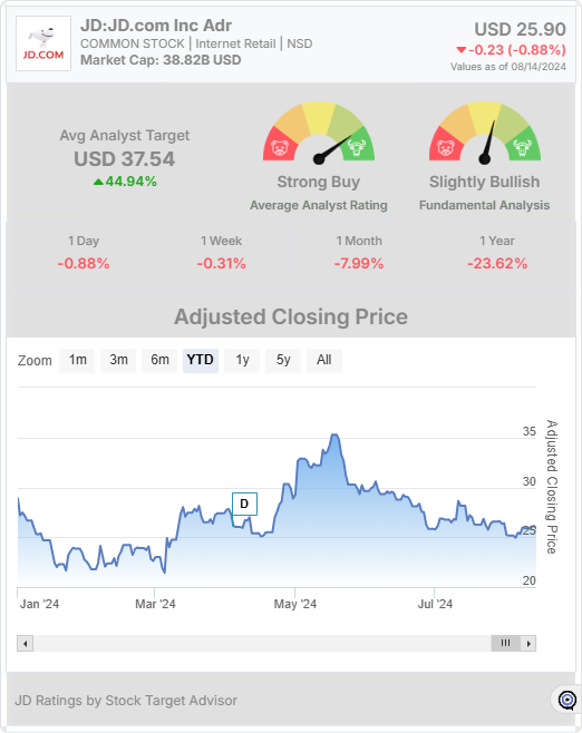 JD stock chart widget