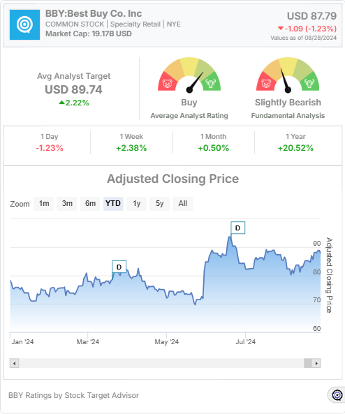 https://www.stocktargetadvisor.com/stock/USA/NYE/BBY