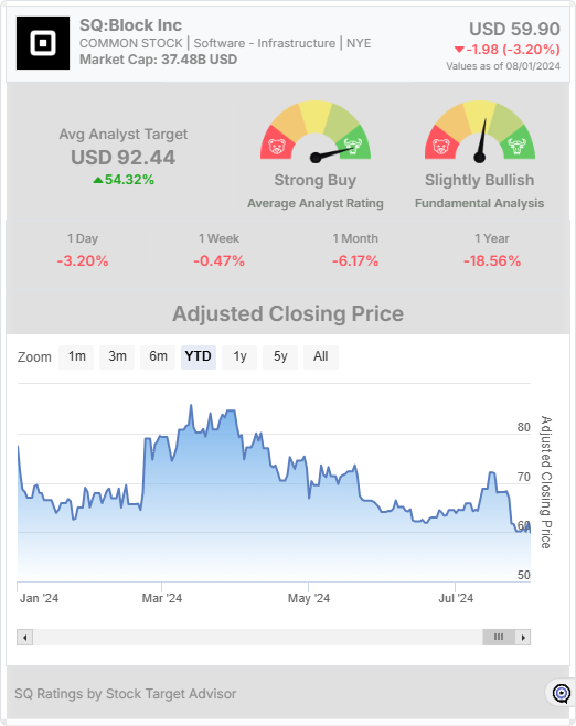 SQ stock chart widget