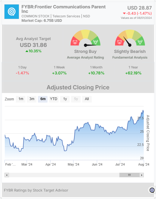 FYBR stock chart widget