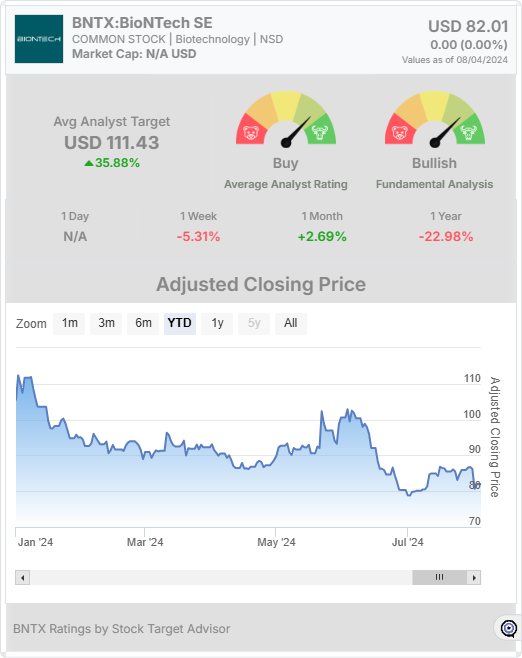 BNTX stock chart widget 