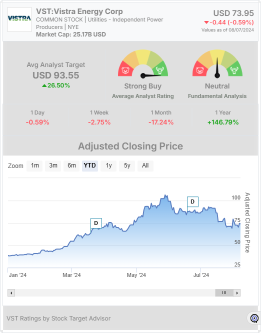 VST stock chart widget 