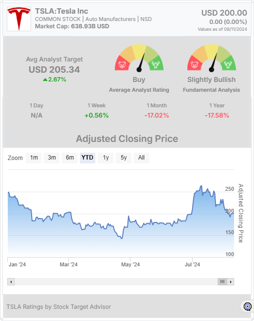 TSLA stock chart widget