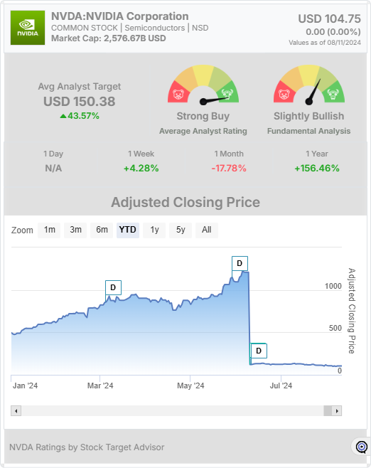 NVDA stock chart widget