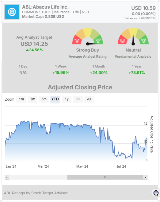 ABL stock chart widget 