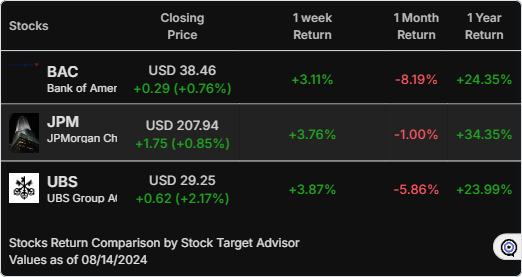 stocks return comparison widget