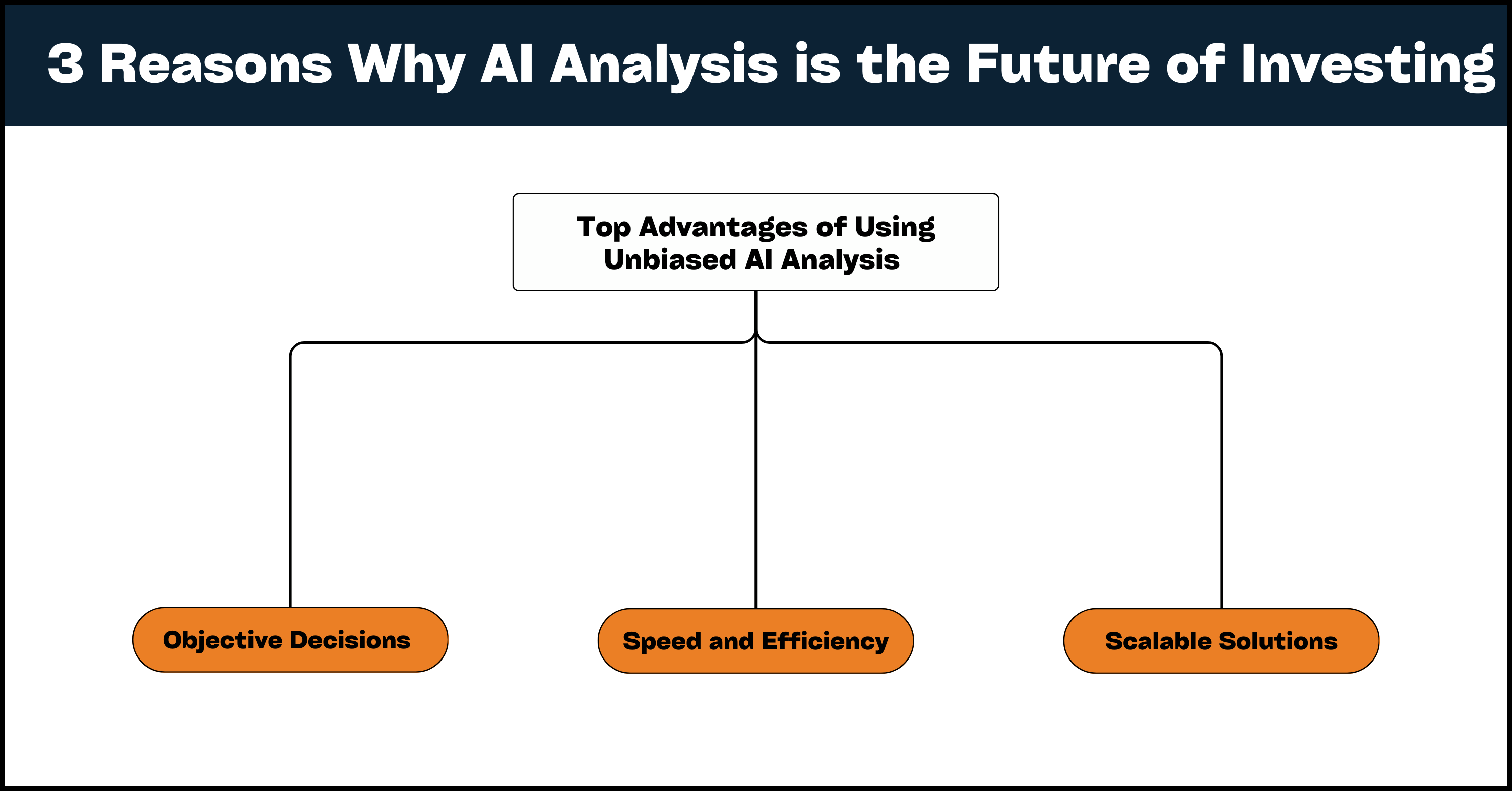 Advantages of AI powered stock analysis 