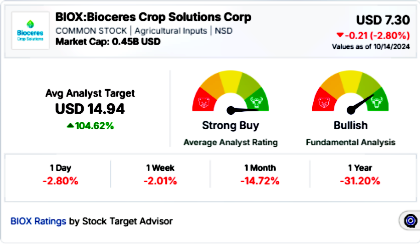 BIOX