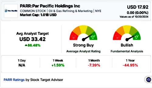 PARR- Stock