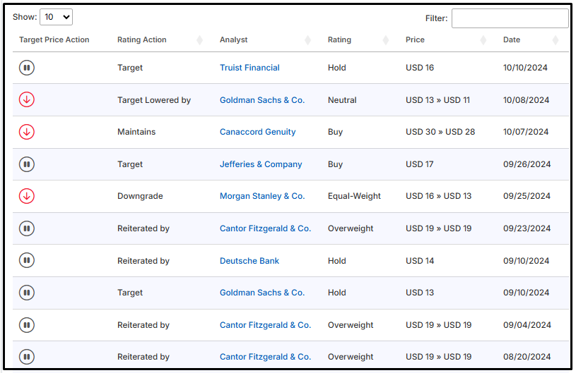 Analyst Rating