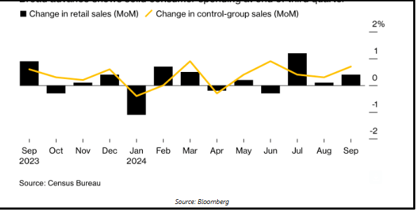 US retail sales 