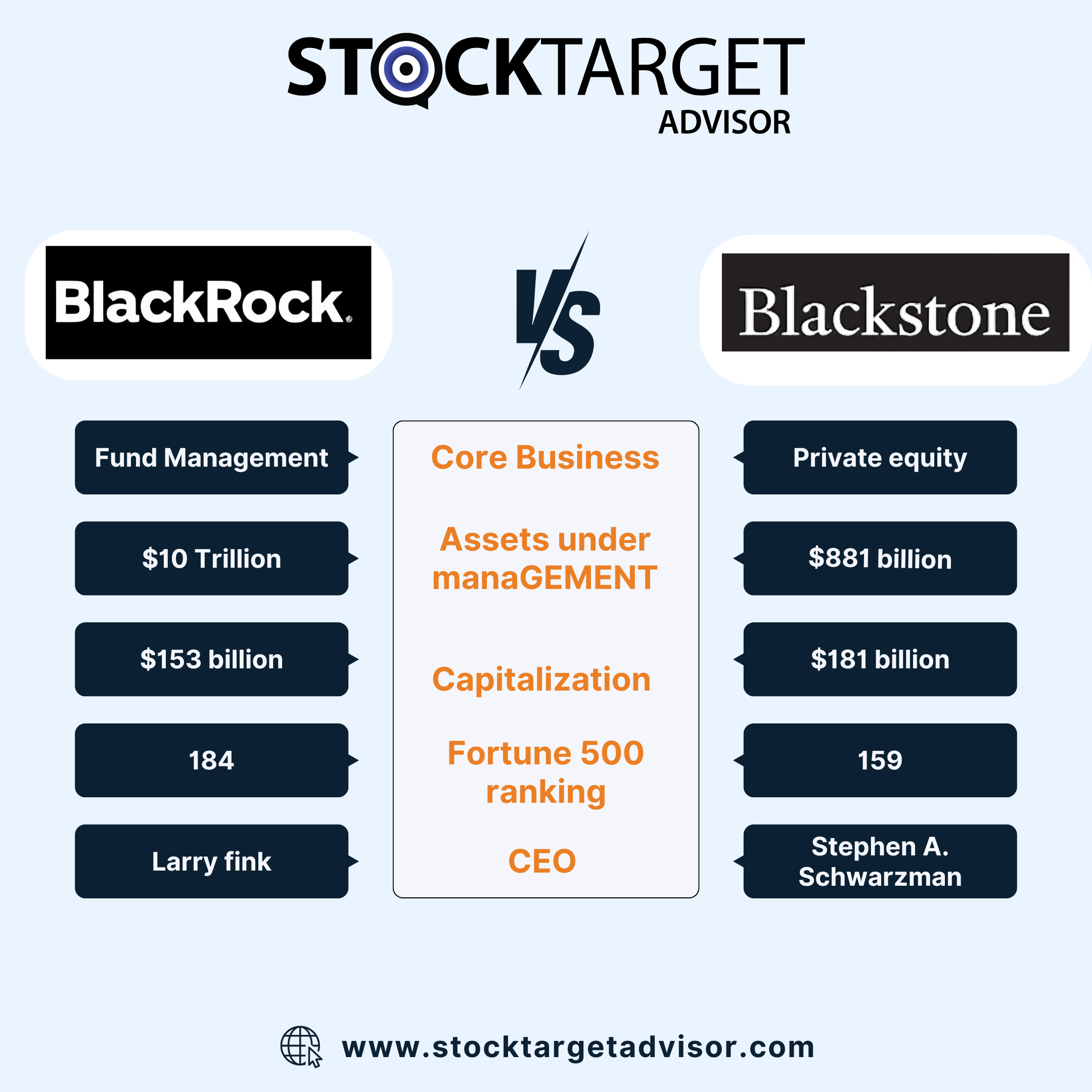 blockrock vs Blackstone