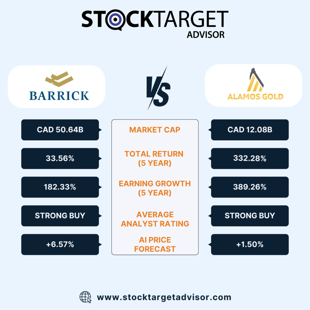 Barrick vs Alamos 