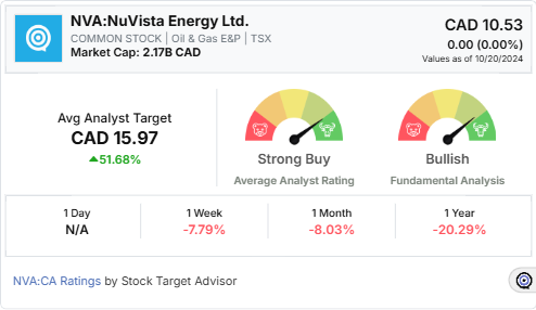 NVA-stock