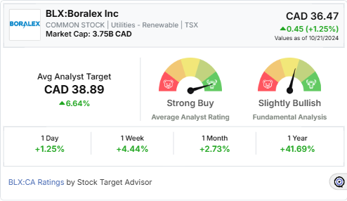 BLX- stock