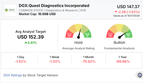 DGX- Stock