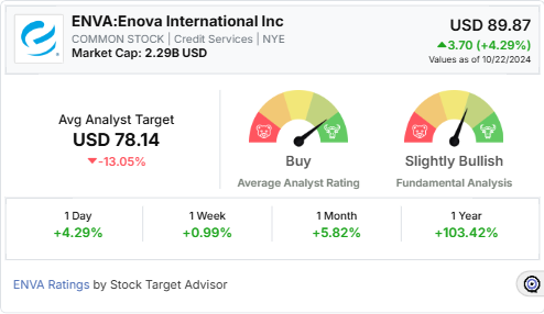 Enova- stock widget