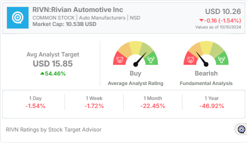 RIVN Stock 