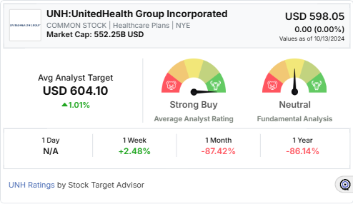 UNH- Stock widget