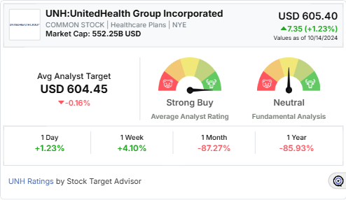 UNH- STOCK WIDGET