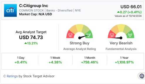 C- stock widget