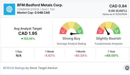 BFM- Stock